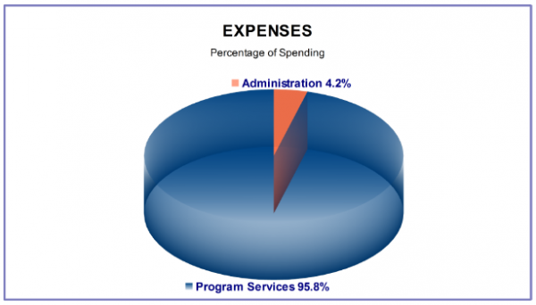 HALF Expenses